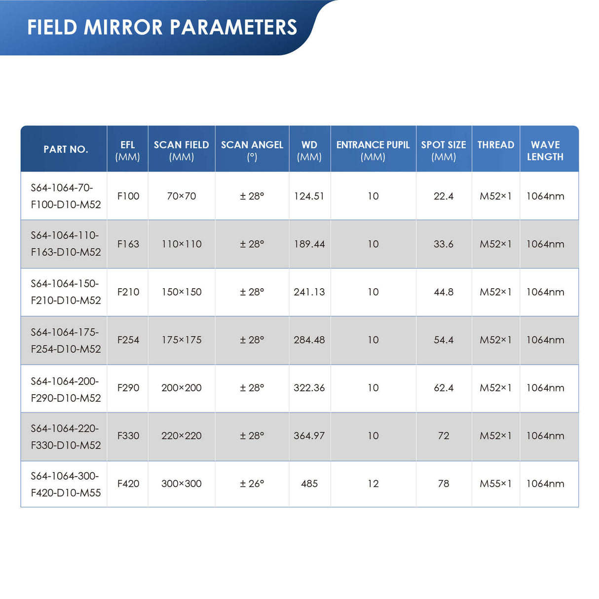 Monport F - theta M52 110 mm * 110 mm optisches Ersatz - Scanobjektiv für Faserlasergravierer - MonPortlaser.de