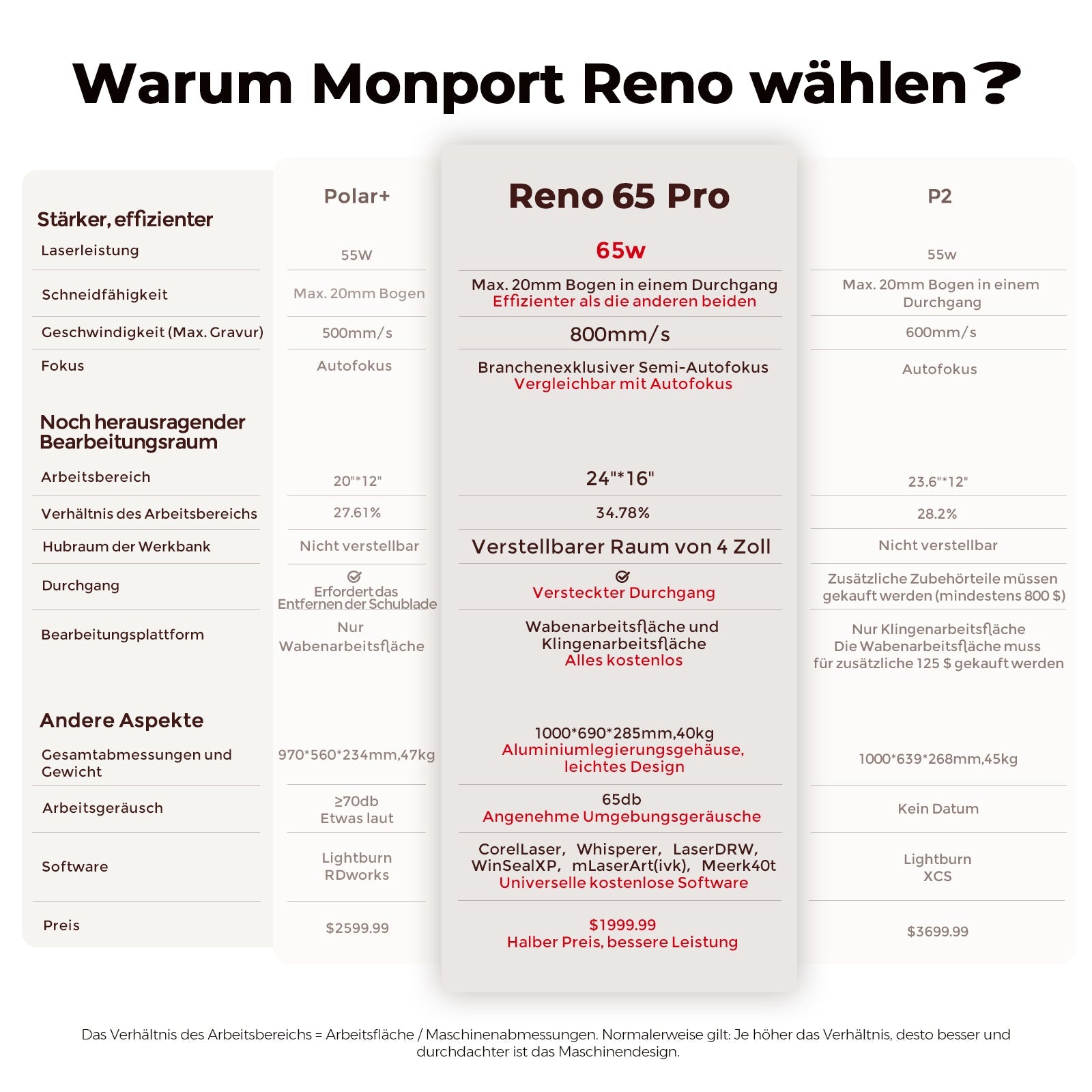 Monport Reno65 Pro 65W Desktop CO2 Lasergravierer & Schneidegerät (24” X 16“) mit brandneuem DSP Controller und Semi - Autofokus - MonPortlaser.de